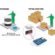 Indicator Cantarire   AF01