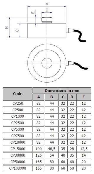 Celula compresiune CP