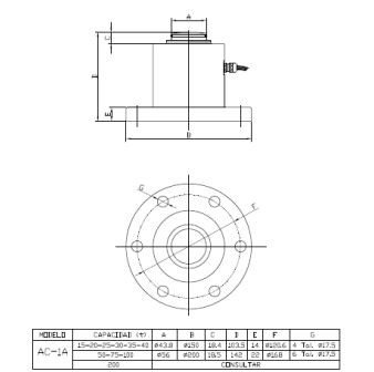 Celula de compresiune AC-1A