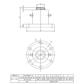 Celula de compresiune AC-1DC