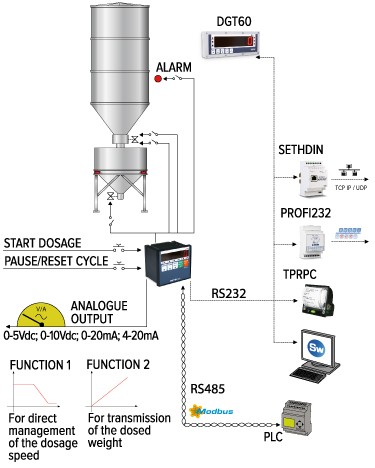 Dozare_produs_prin_incarcare_siloz