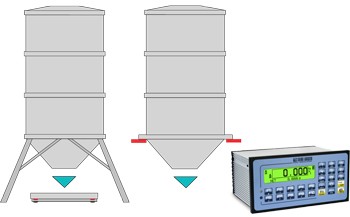 Indicator Cantarire E-Batch1