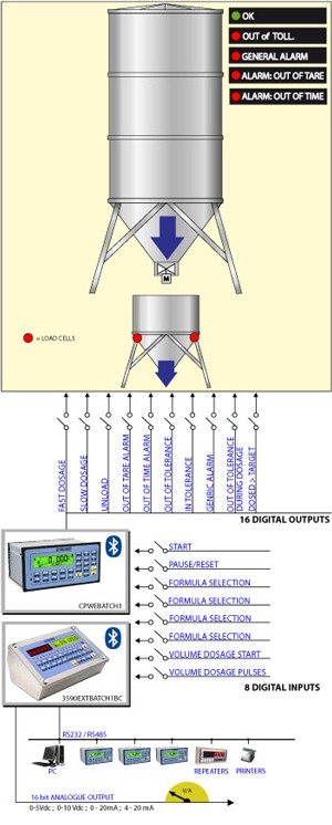 Indicator Cantarire E-Batch1