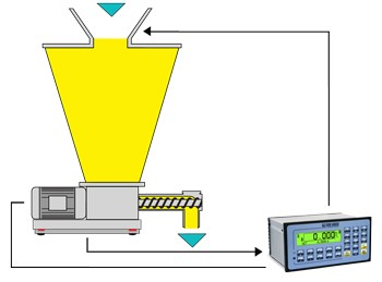 Indicator Cantarire E-LW
