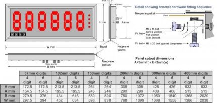 Indicator cantarire LD-SERIAL RS232 & RS485