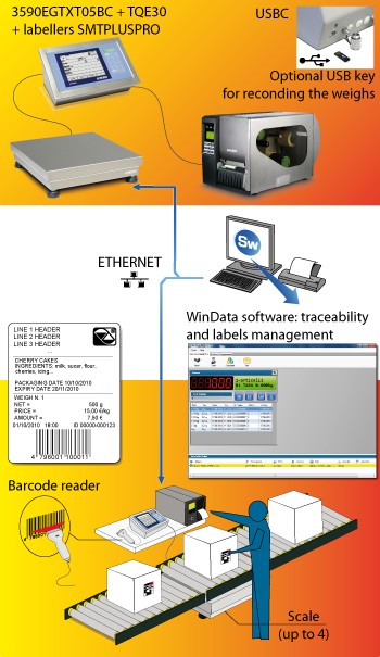 Platforma cantarire solutii modulare pt industria pret computerizat.