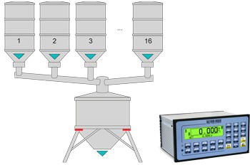 Solutii pentru 3590/CPWE E-Batch